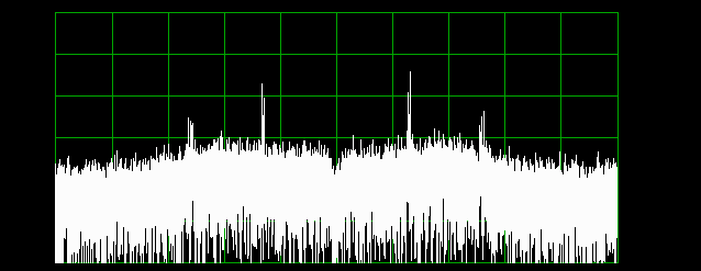 FFT display of weak QRM