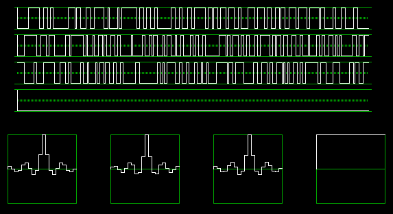 Time domain display of a dead channel