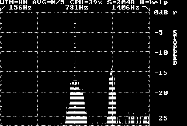 A FFT spectrogram