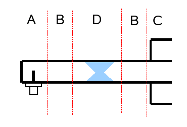 A circular polarized feed