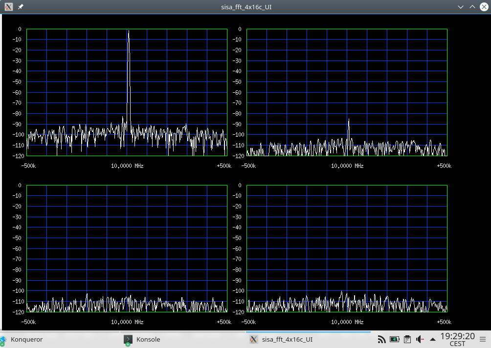 HP33120 on an analog analyzer