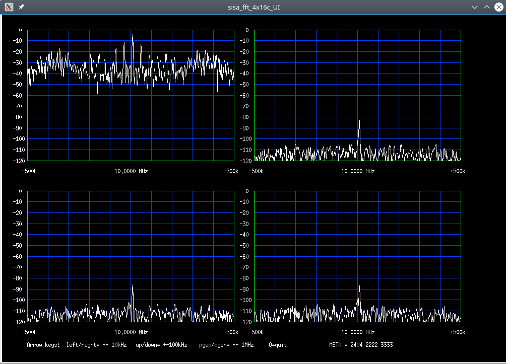 Slight overload on input
