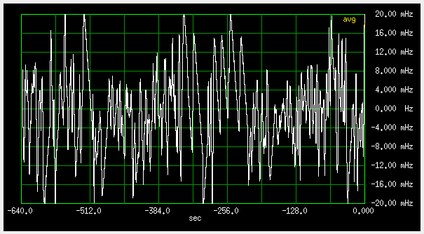 Frequency deviation, fast loop, antenna 'A', 16dB