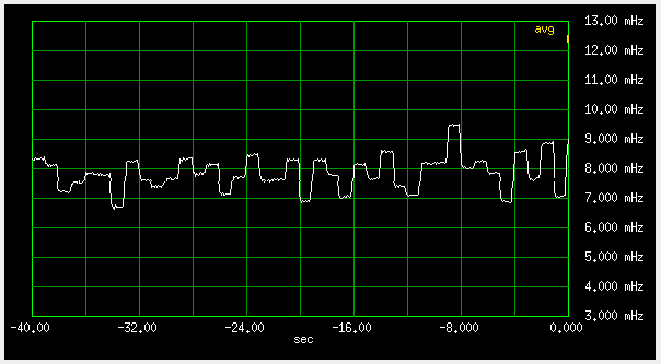 Short term frequency of the trimble GPSDO #1