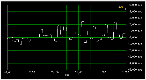 Frequency difference graph of two Trimble GPSDOs connected to the same antenna