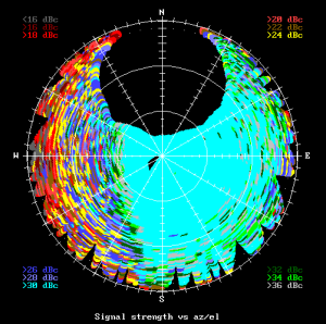 Heather signal versus angle plot of antenna B