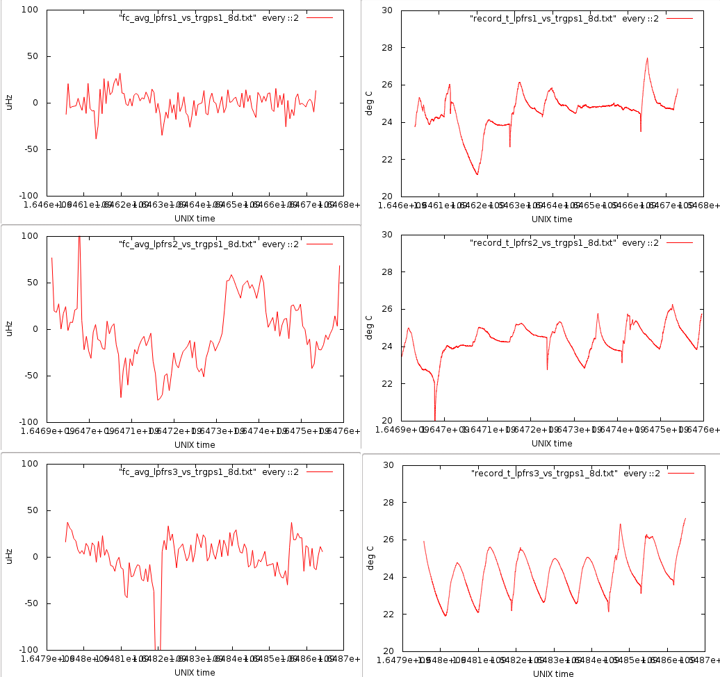 Switch on transient of #3 rubidium