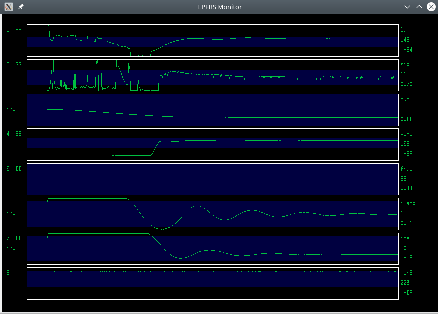 Switch on transient of #1 rubidium
