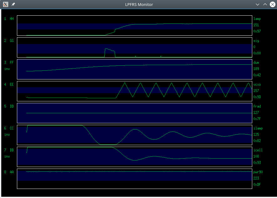 Switch on transient of #2 rubidium