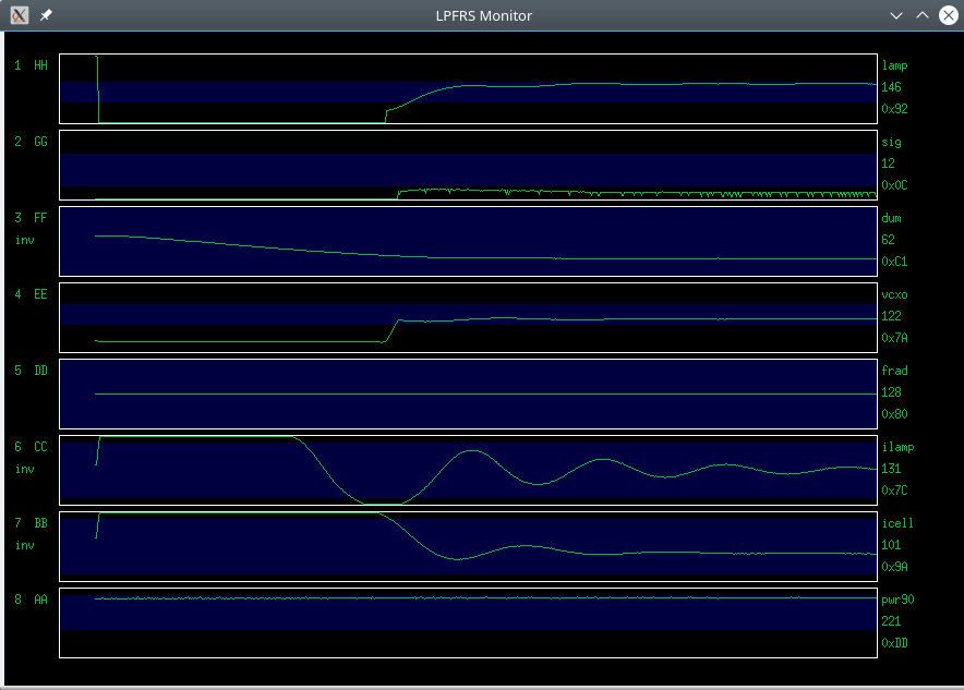 Switch on transient of #3 rubidium
