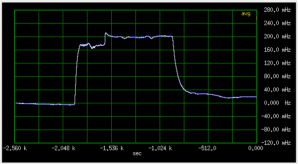 Fan test of CTI OCXO