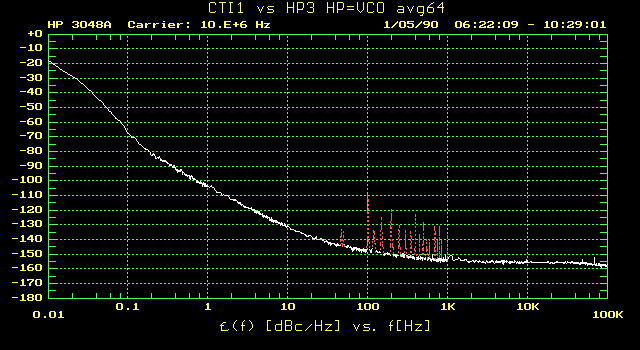 Phase noise of a CTI OCXO