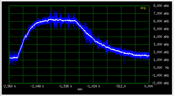Fan test of HP OCXO #1