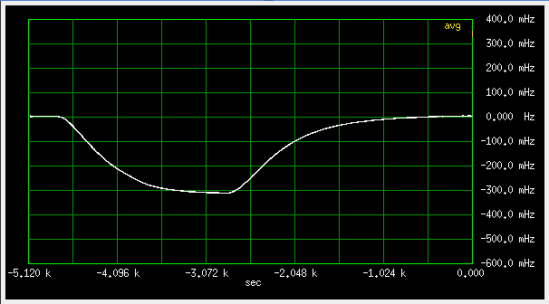 Fan test of HP OCXO #2