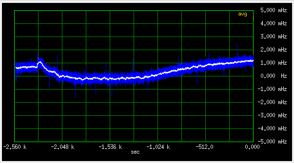 Fan test of HP OCXO #2 after repair