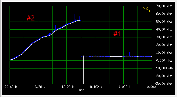 Stability of HP OCXOs compared
