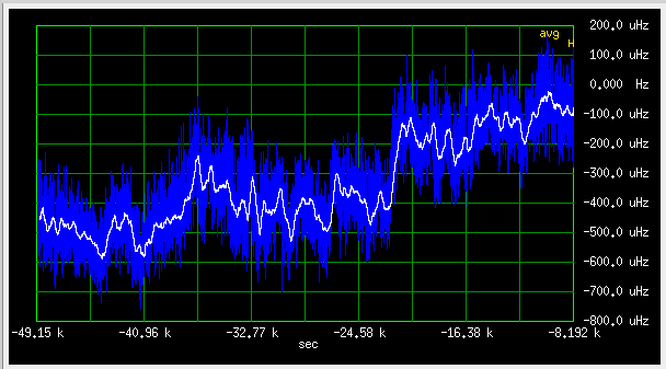 Stability of HP OCXO