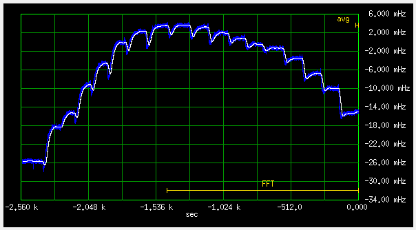Searching for the LTTP
