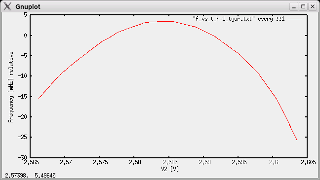 Frequency versus temperature around LTTP