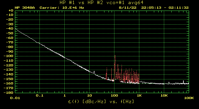 The three measurements