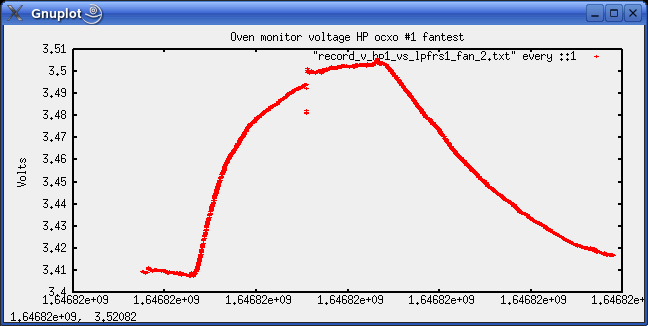 Oven monitor voltage graph during fan test, ocxo #1