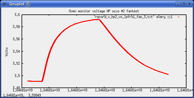 Oven monitor voltage graph during fan test, ocxo #2