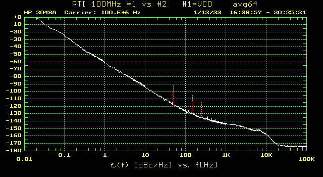 Phase noise of PTI oscillators divided to 10MHz, compared to original