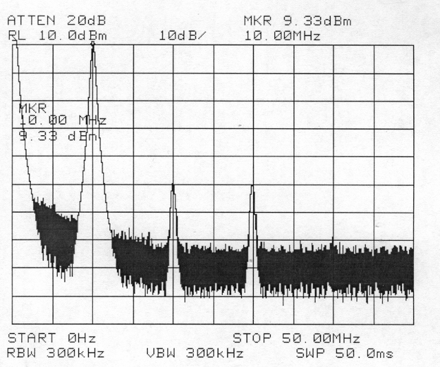 Spectrum of the frequency divider output