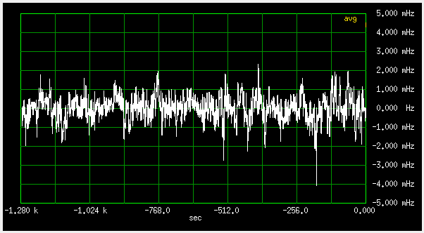 Frequency difference, common antenna