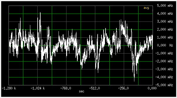 Frequency difference, separate antennas
