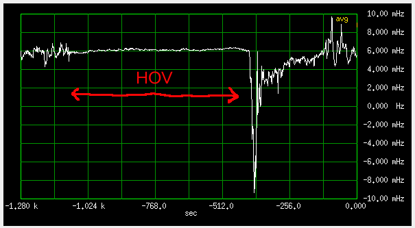 Holdover and re-lock