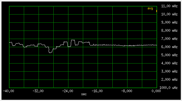 Short term frequency of the trimble GPSDO #1