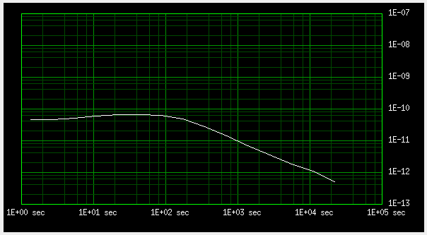 ADEV, separate antennas