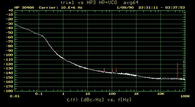 Phase noise of the two Trimble OCXOs