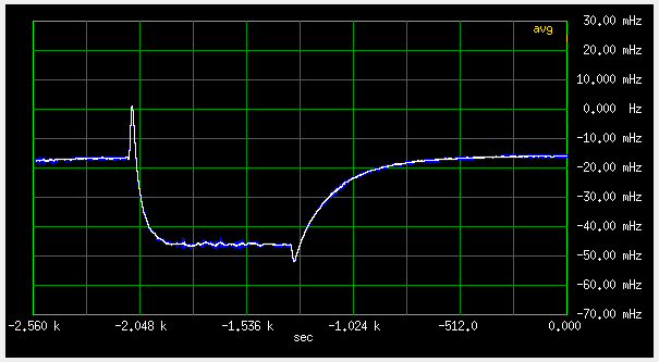 Fan test of Bliley OCXO