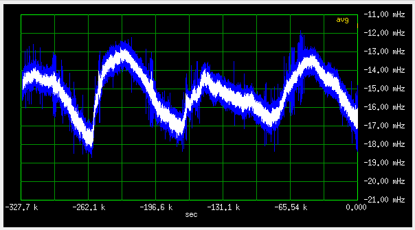Fan test of Bliley OCXO