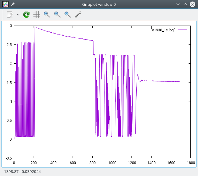 Current versus time graph