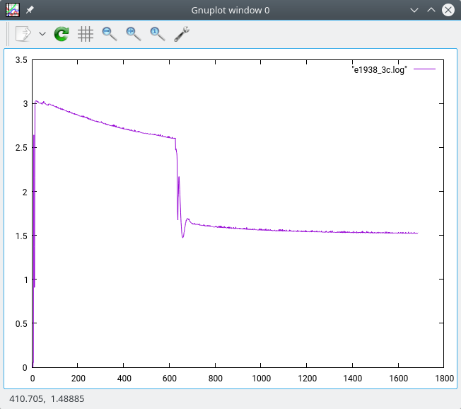 Current versus time graph