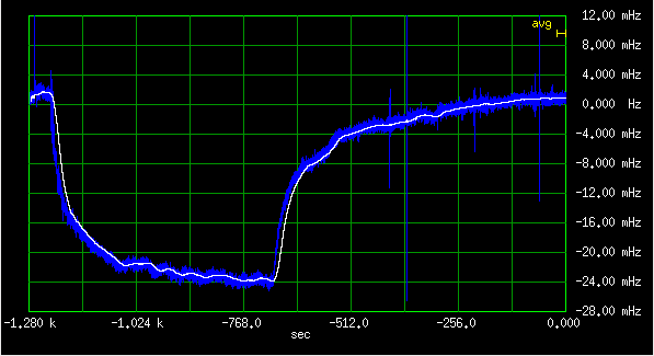 Frequency deviation of E1938 #1