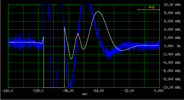 Frequency deviation of E1938 #1
