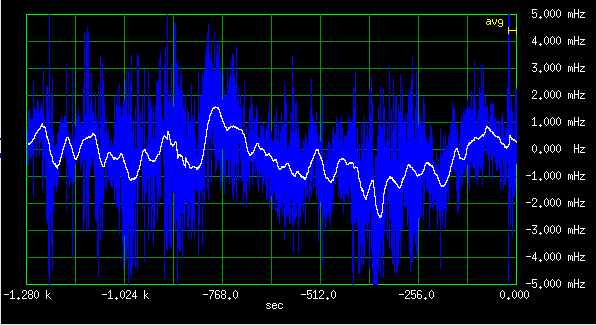 Frequency deviation of E1938 #1