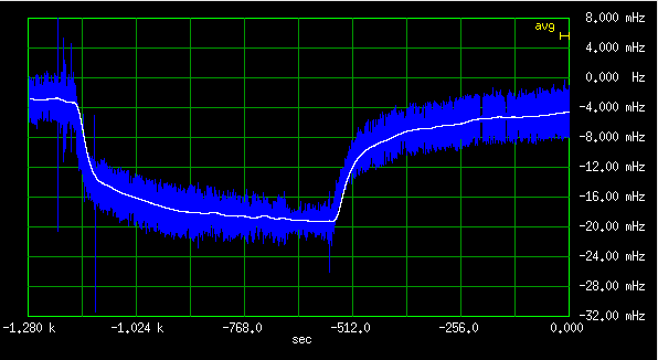 Frequency deviation of E1938 #1