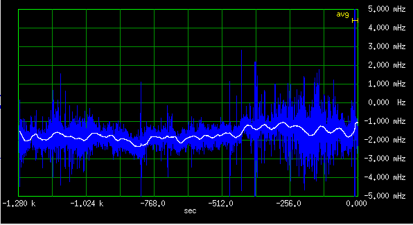 Frequency deviation of E1938 #1