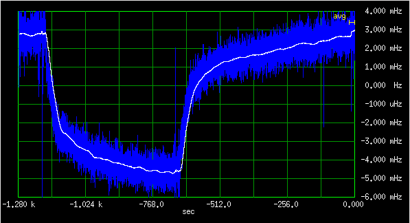 Frequency deviation of E1938 #1