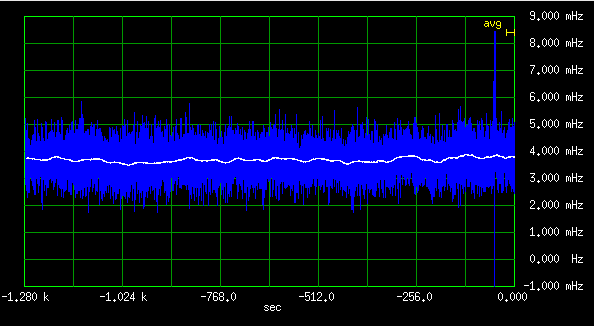 Frequency deviation of E1938 #1