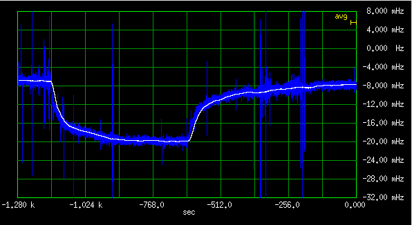 Frequency deviation of E1938 #1