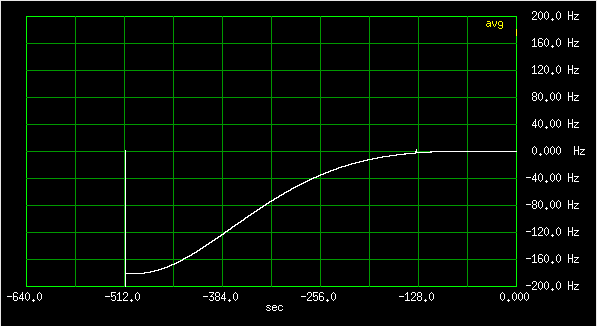 Frequency deviation of E1938 #1