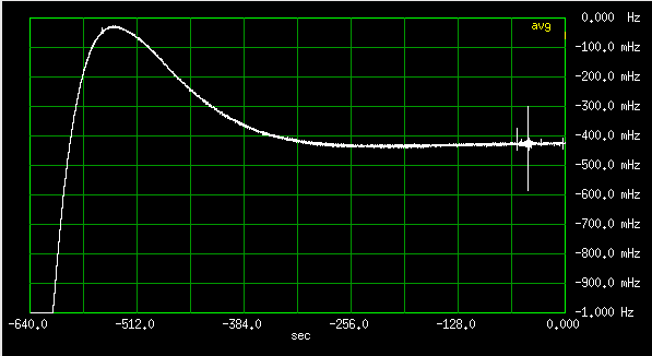 Frequency deviation of E1938 #1
