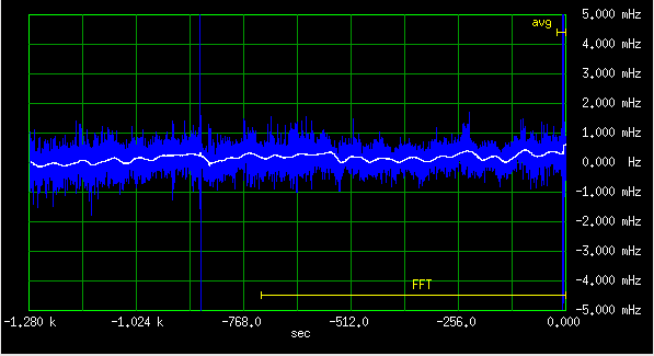 Frequency deviation of E1938 #1