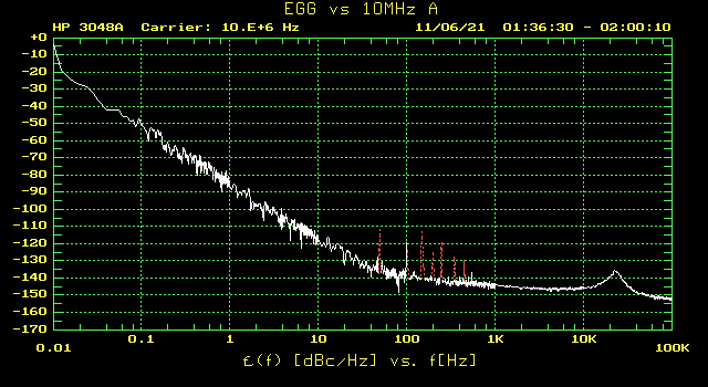 Phase noise of the EGG OCXO